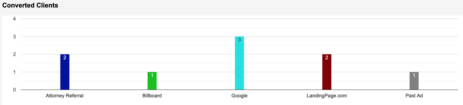 roi_graph.png